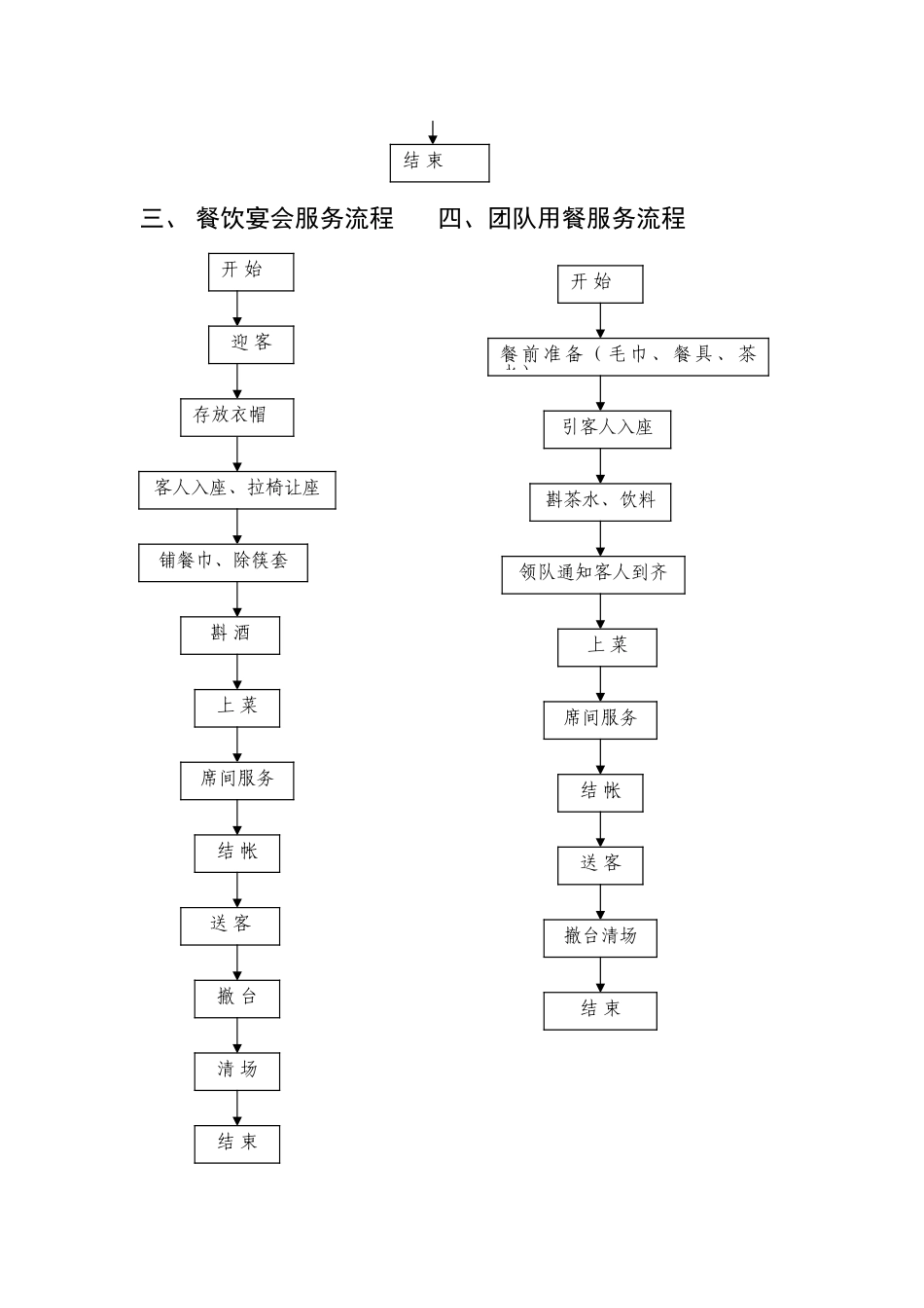 酒店餐饮部流程图_第3页