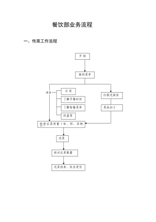 酒店餐饮部流程图