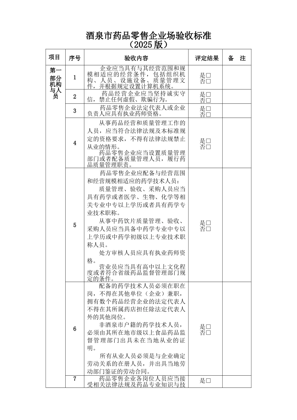酒泉药品零售企业许可现场验收标准_第1页
