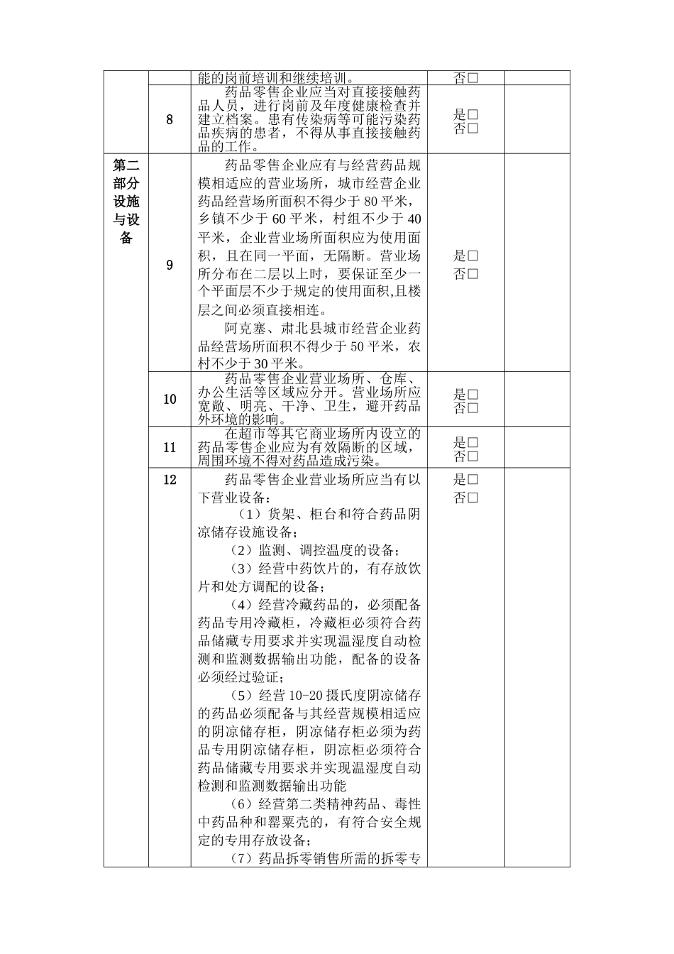 酒泉药品零售企业许可现场验收标准_第2页