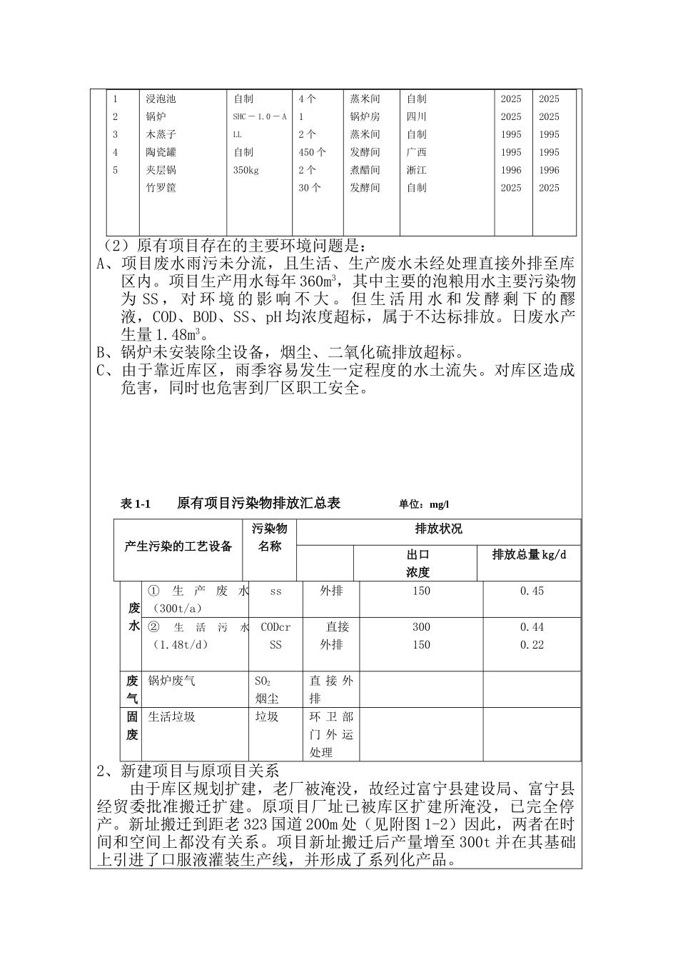 醋厂搬迁改扩建工程项目环境影响报告表_第3页