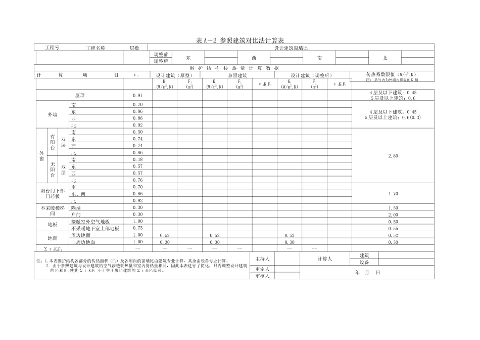 采暖节能建筑设计直接判定表_第2页