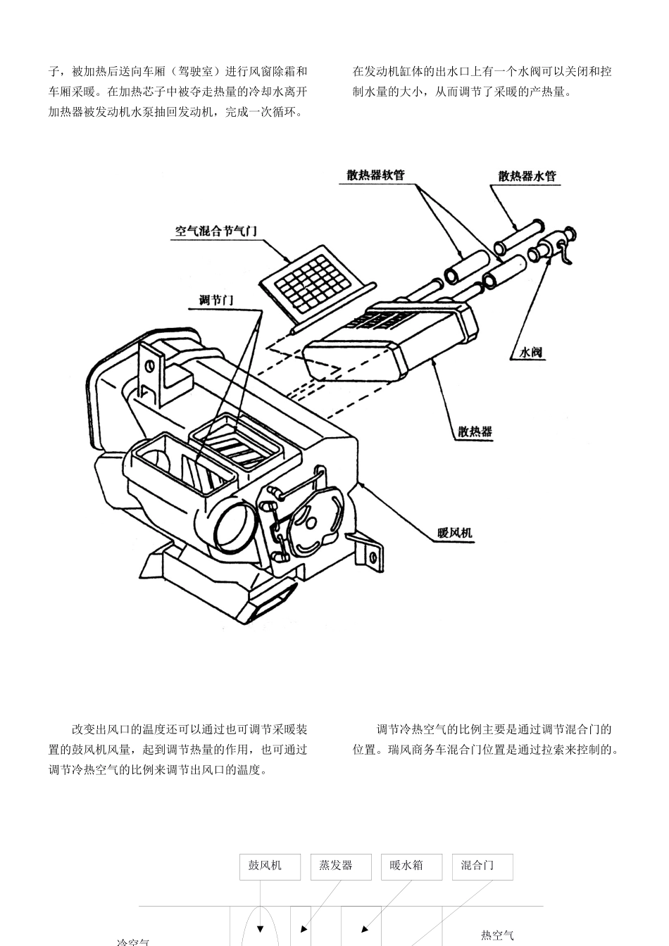 采暖系统的分类、工作原理及组成_第2页