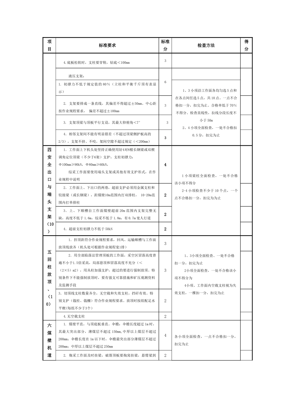 采煤安全质量标准化标准及考核评分办法_第2页