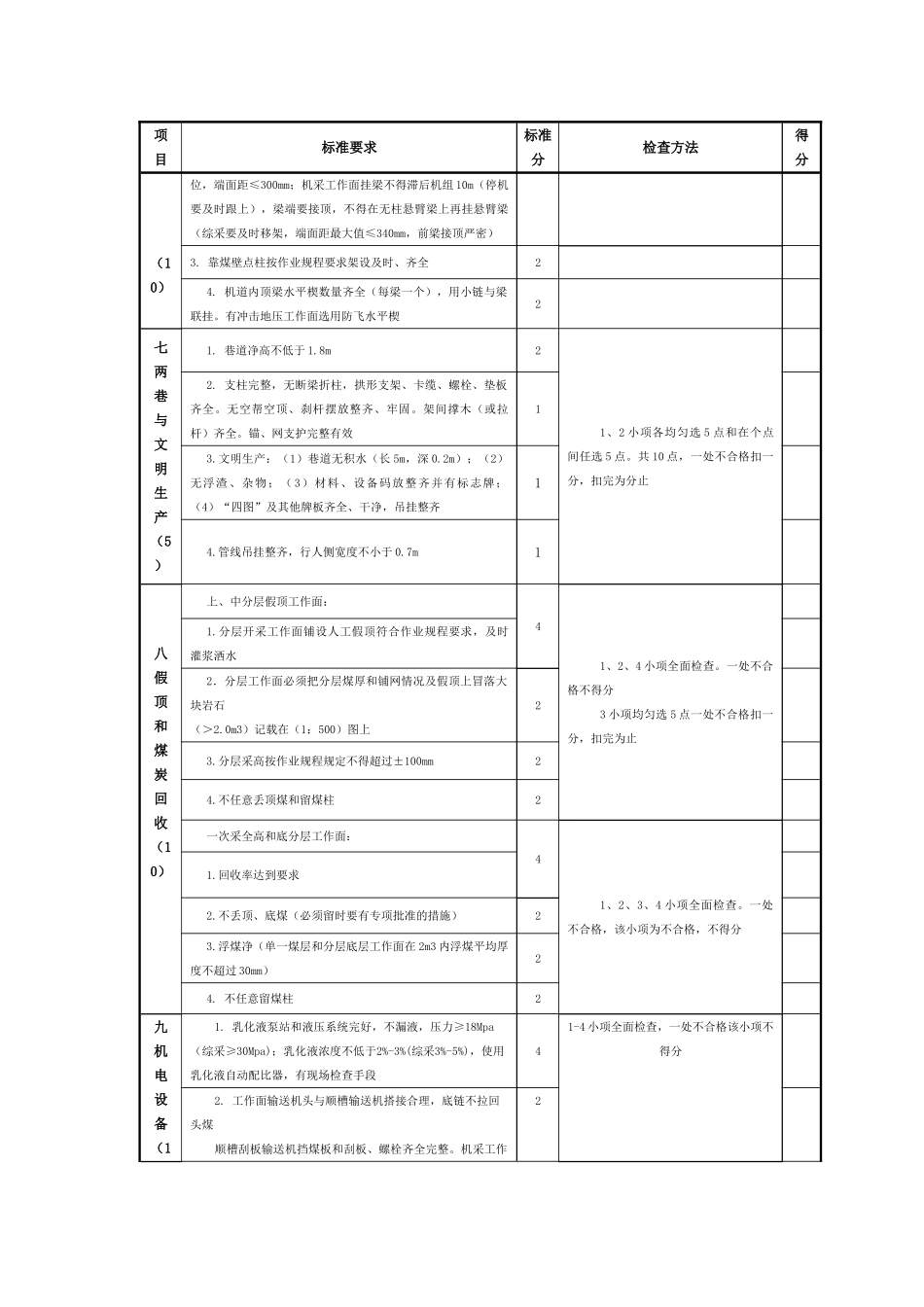 采煤安全质量标准化标准及考核评分办法_第3页