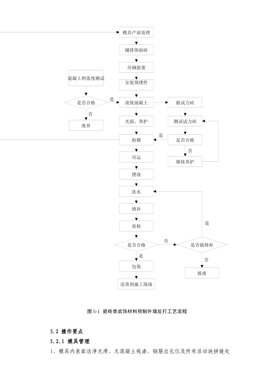 采用“反打工艺”的装饰面层预制外墙一体化制作工法_第3页