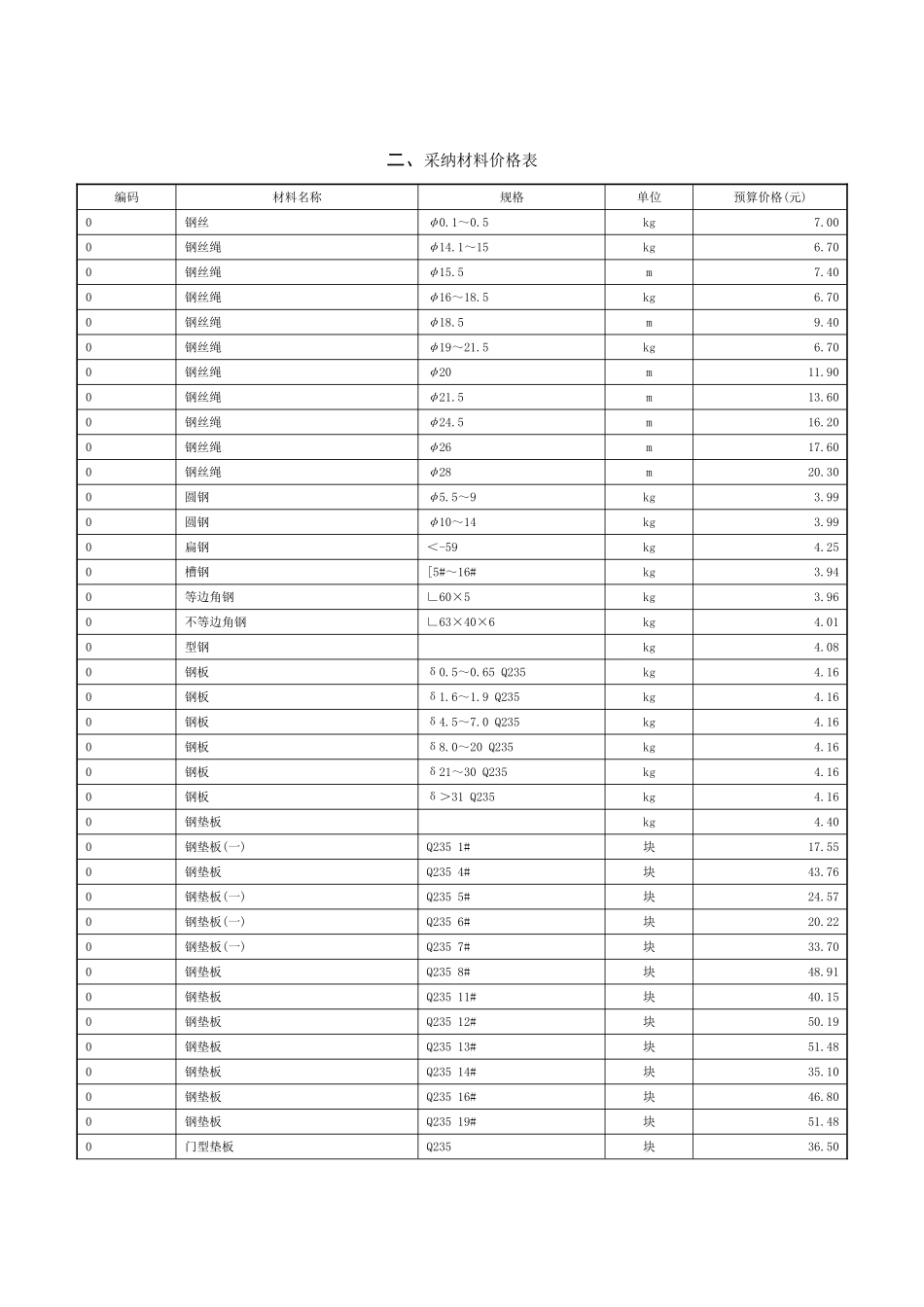采用材料及机械价格表_第1页