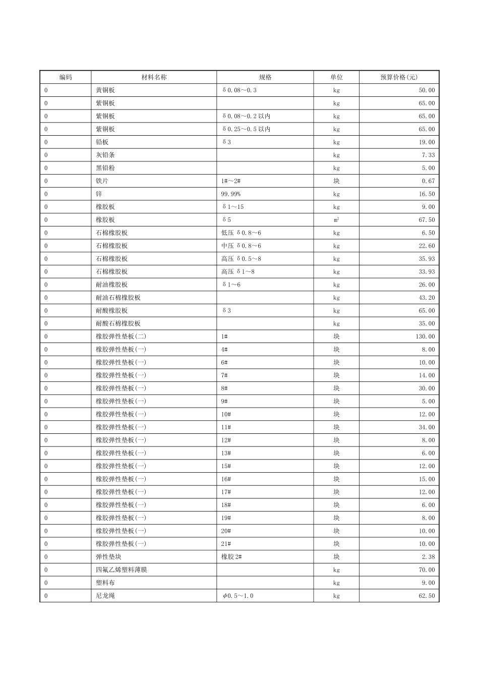 采用材料及机械价格表_第2页
