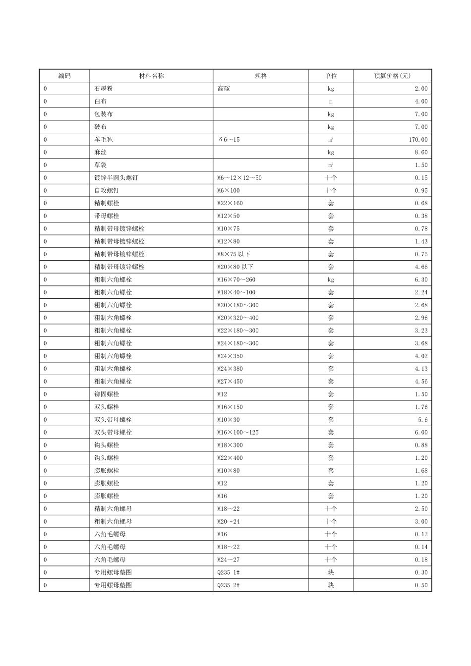 采用材料及机械价格表_第3页