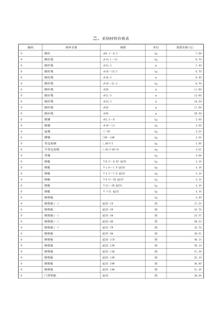 采用材料及机械价格表