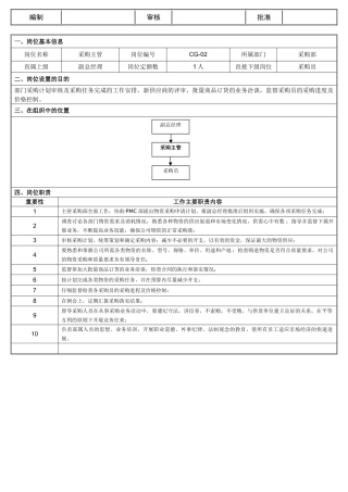 采购主管岗位职责