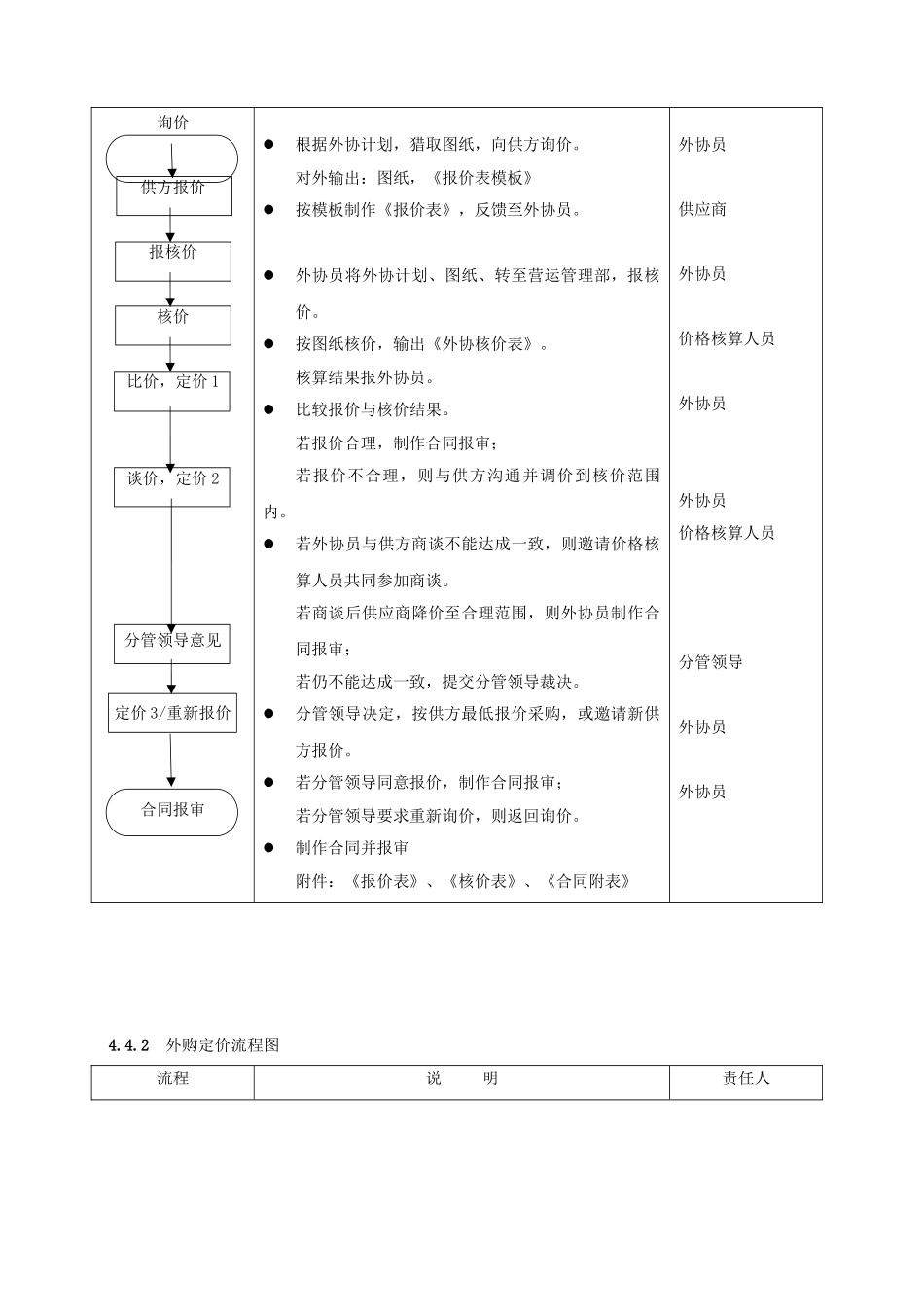 采购价格核算管理细则_第3页