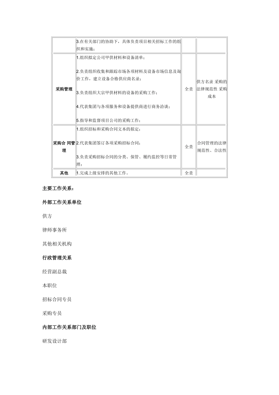 采购合约部总经理职位说明书_第2页