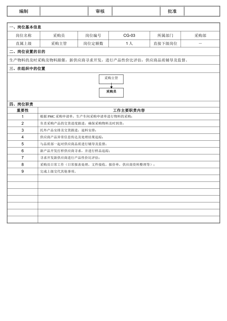 采购员岗位职责_第1页