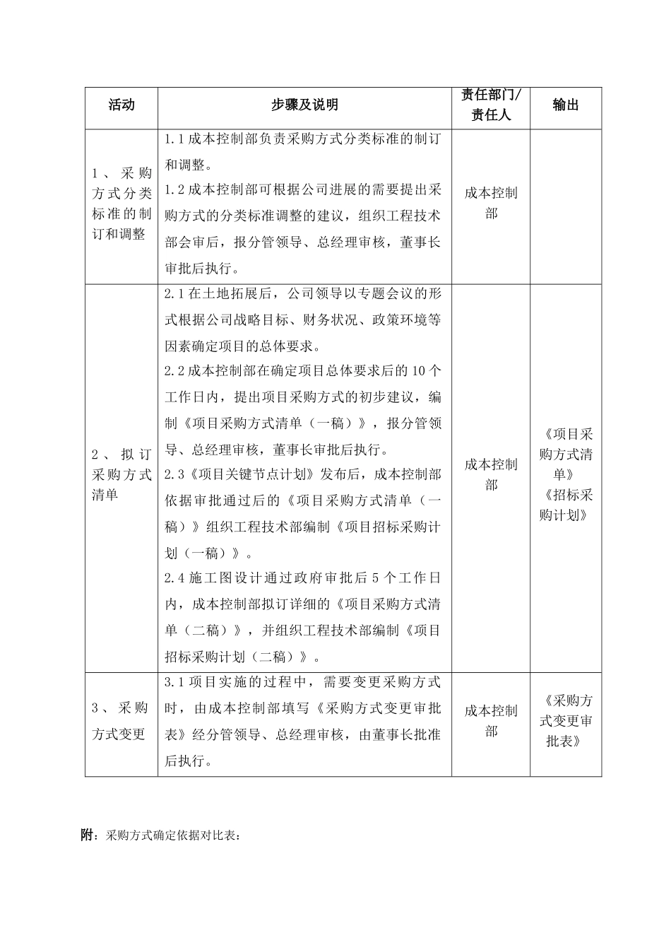 采购方式确定作业指引_第3页