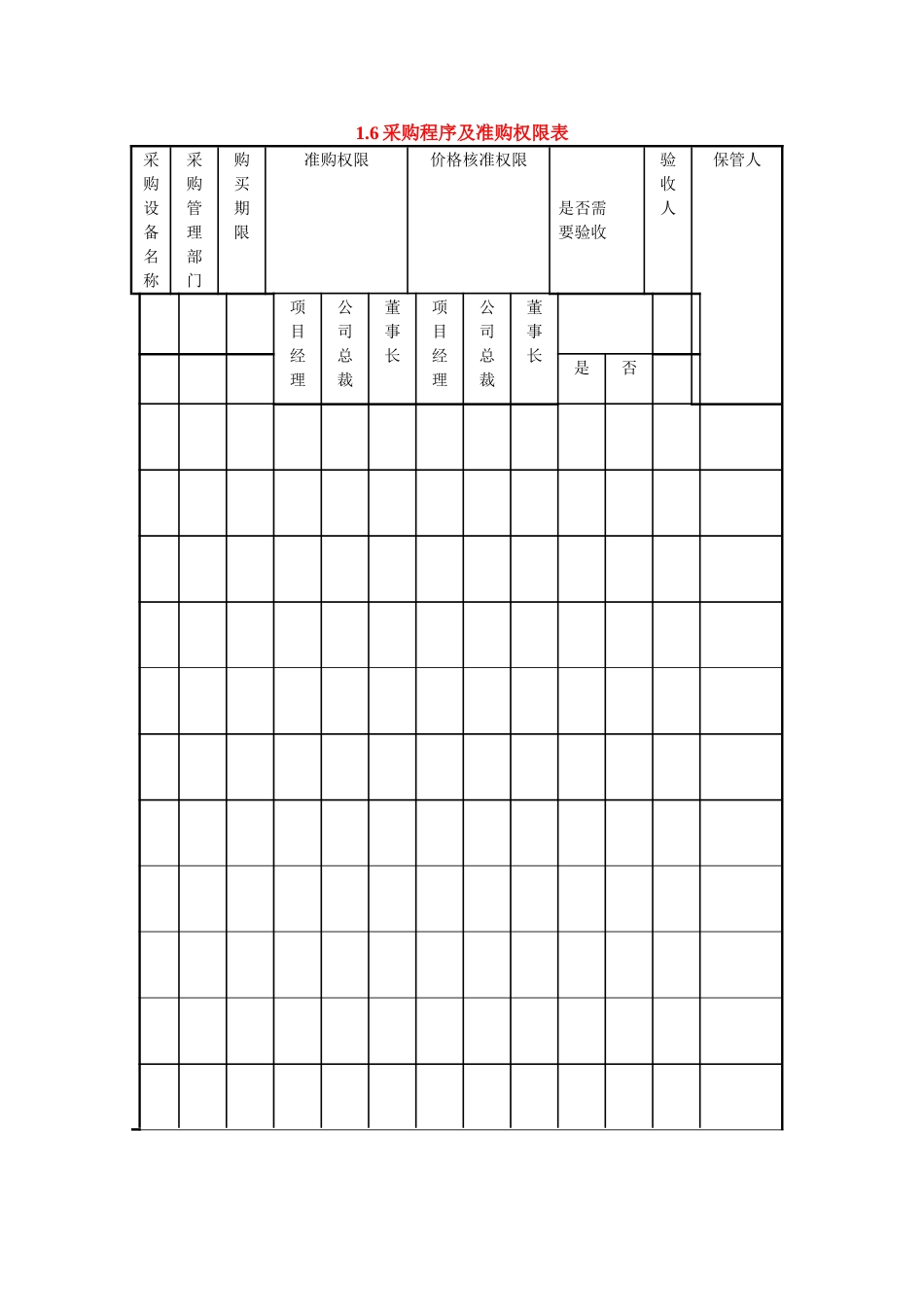 采购程序及准购权限表_第1页