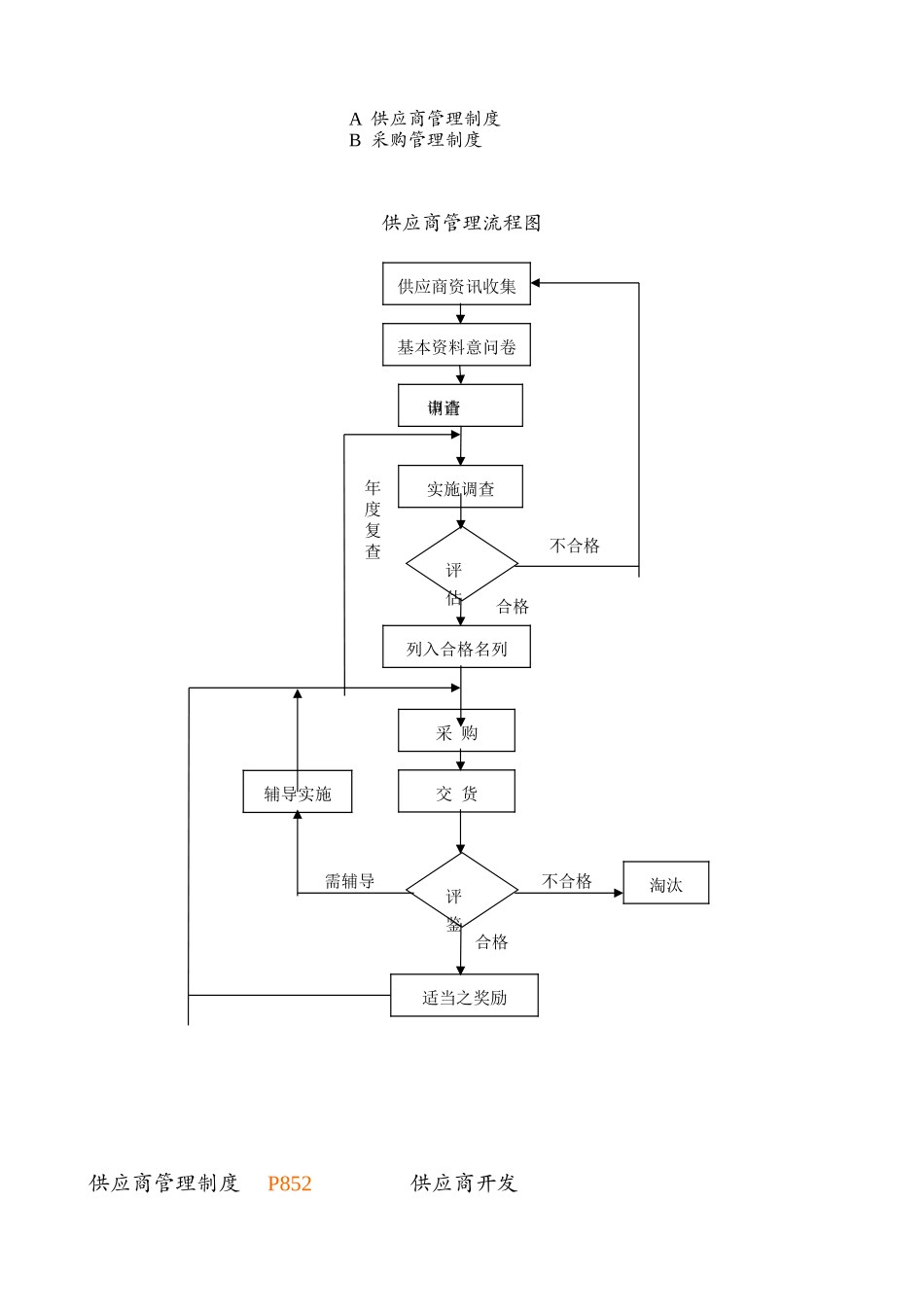 采购管理制度大全_第2页