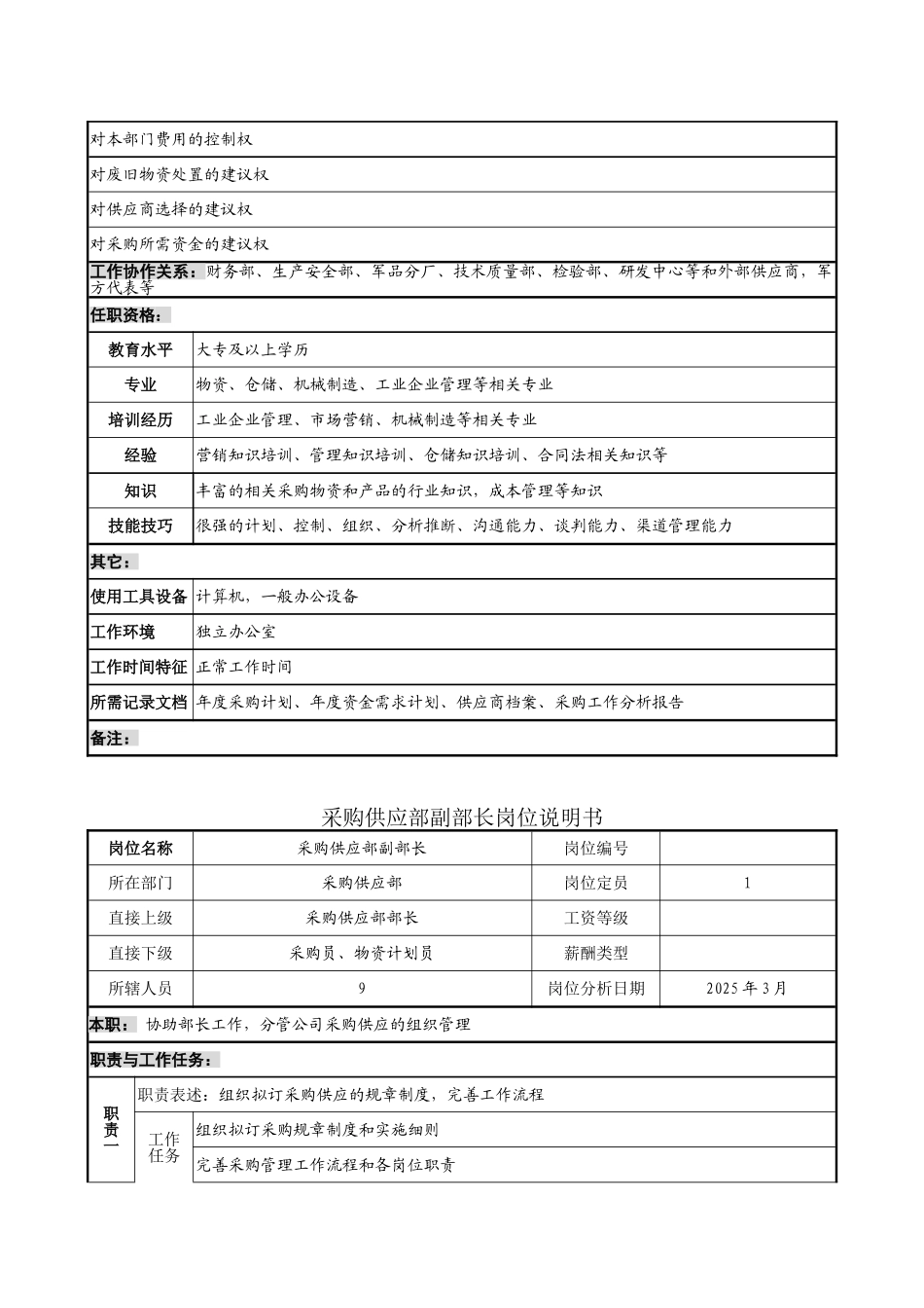 采购类岗位说明书_第2页