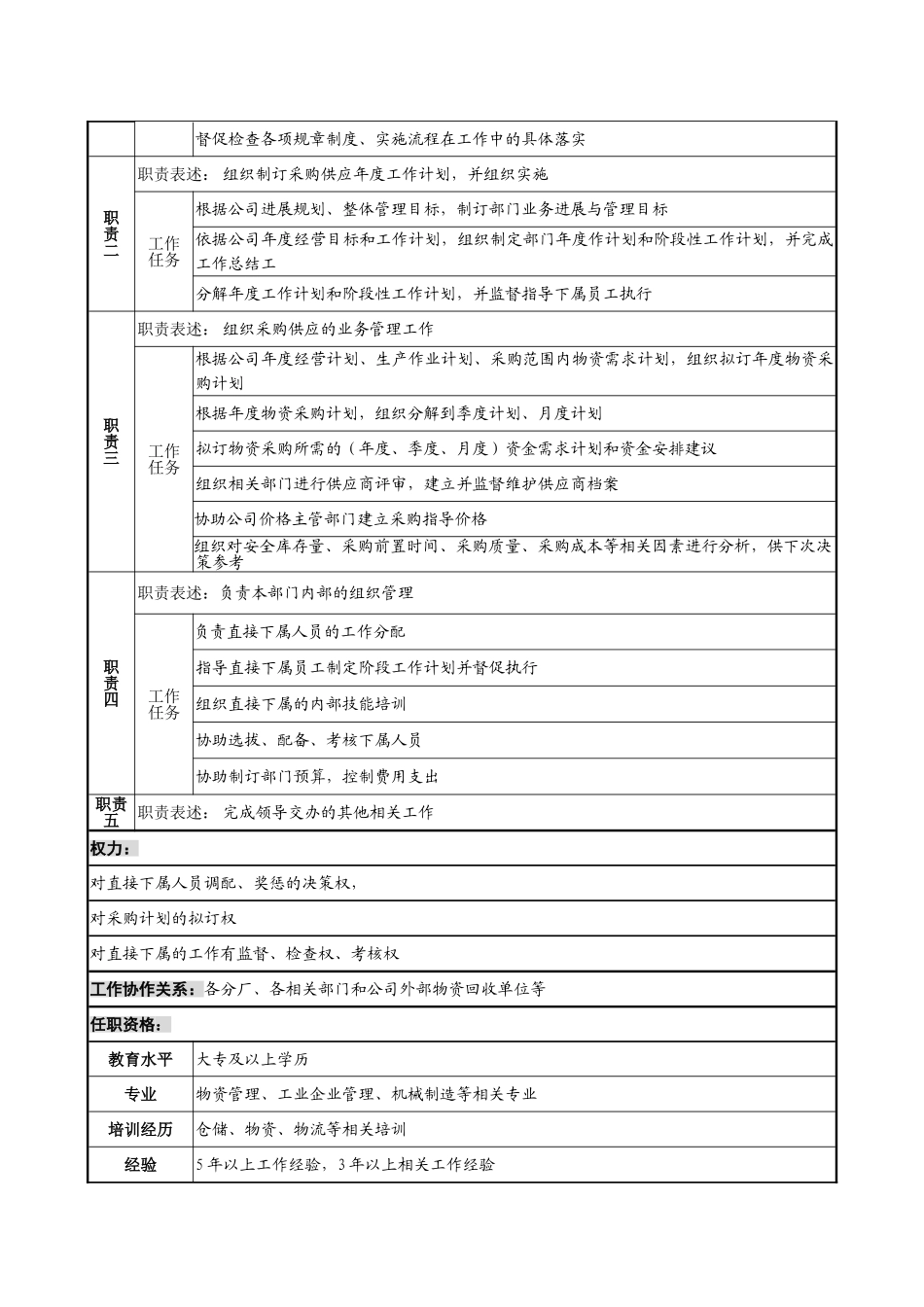采购类岗位说明书_第3页