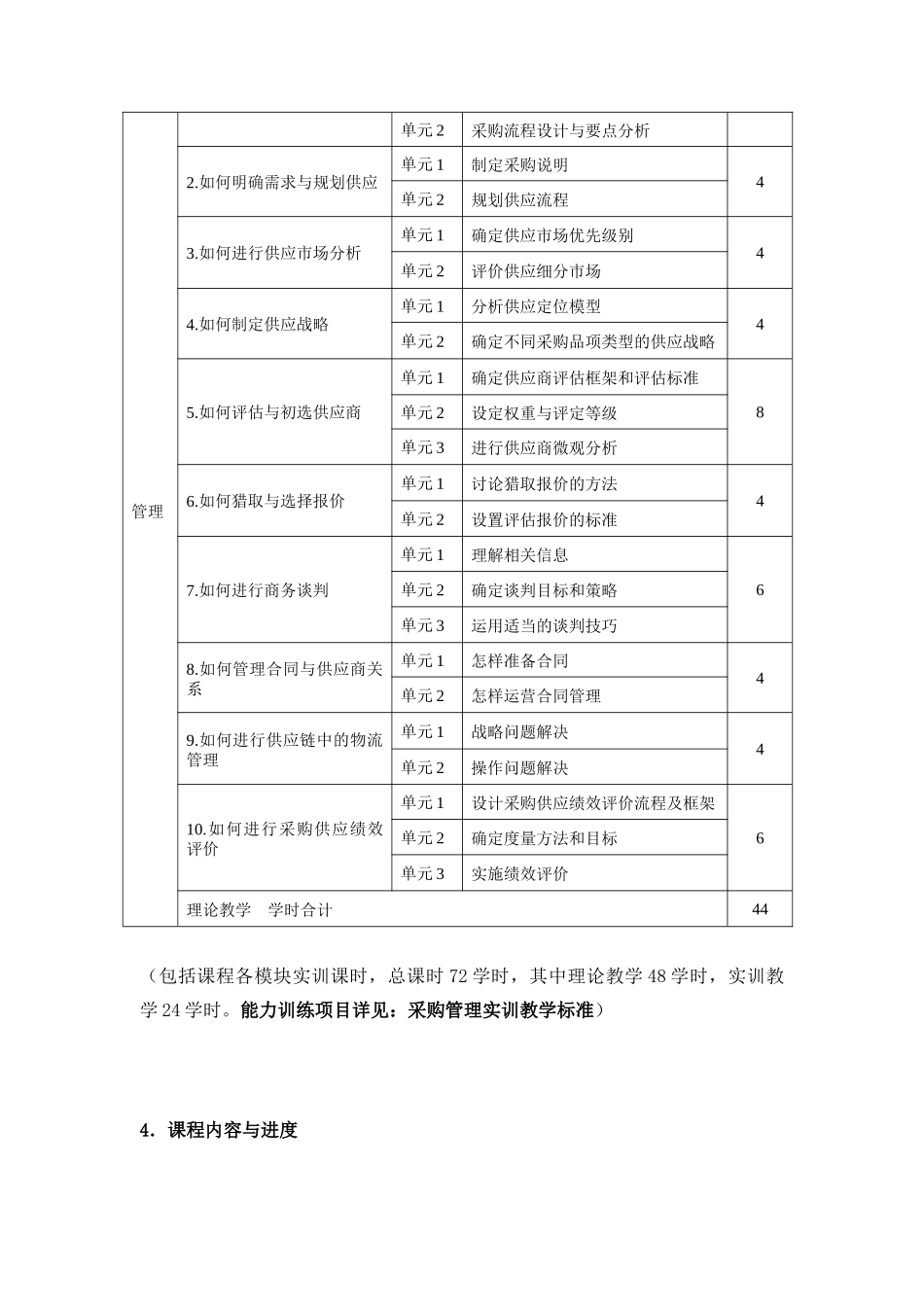 采购管理课程教学标准DOC_第3页