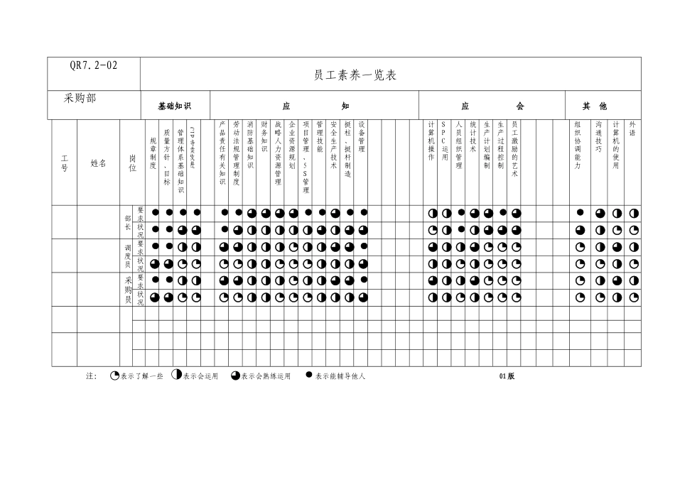 采购部素质一览表_第1页