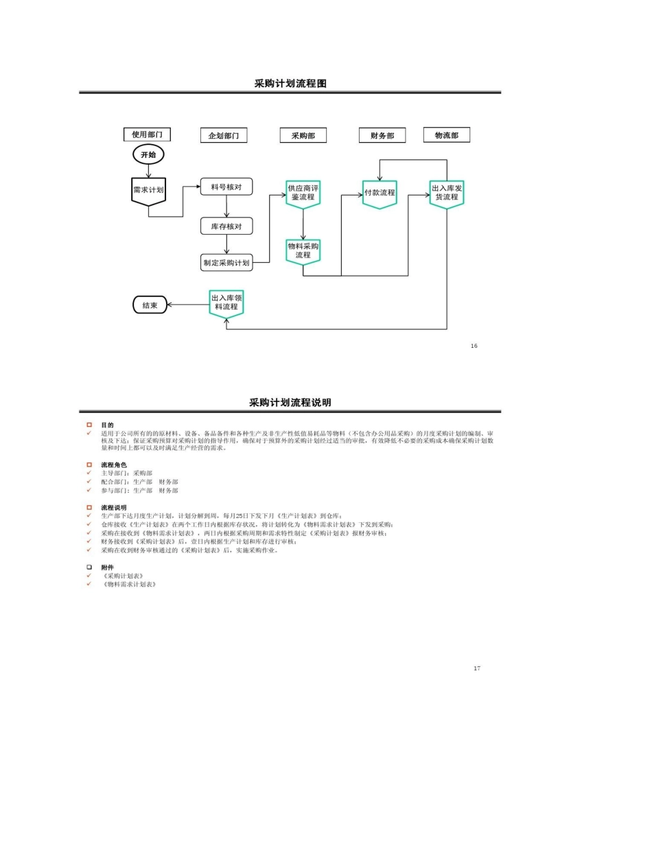 采购部流程图及说明精_第1页