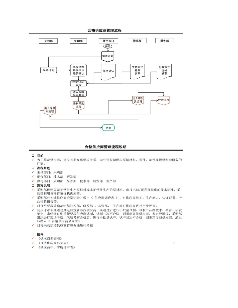 采购部流程图及说明精_第2页