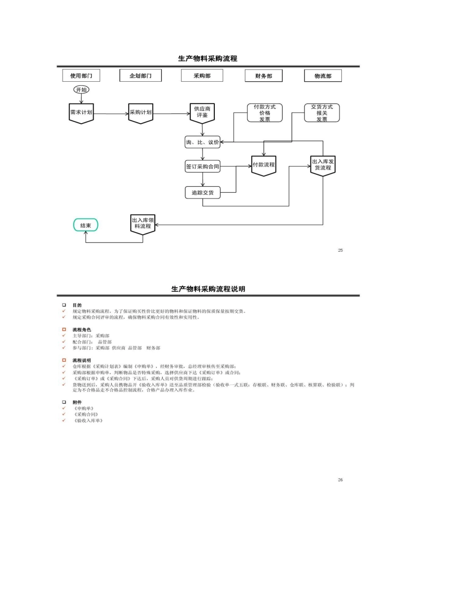 采购部流程图及说明精_第3页