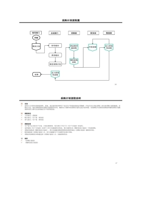 采购部流程图及说明精