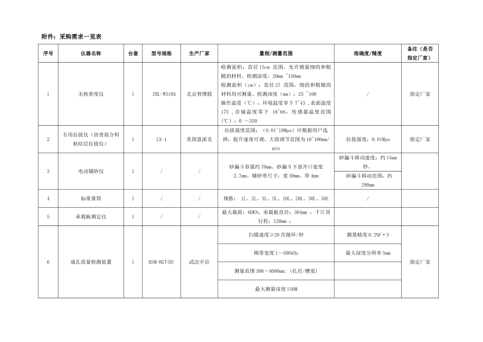 采购需求一览表_第1页