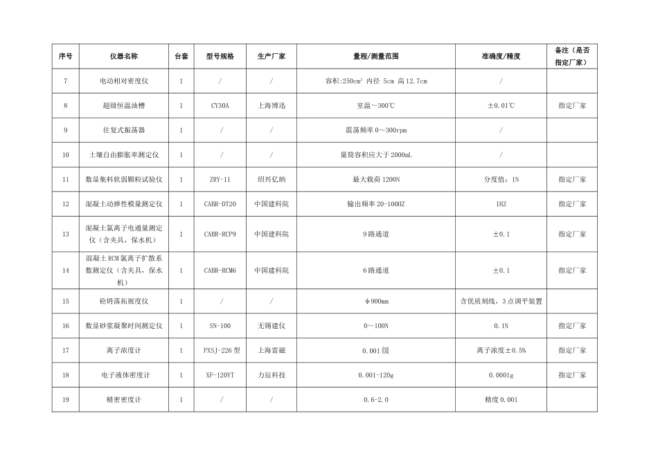 采购需求一览表_第2页