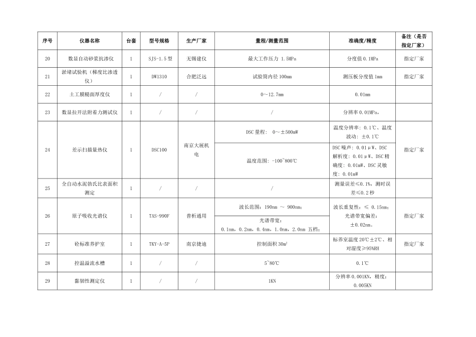 采购需求一览表_第3页