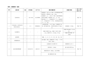 采购需求一览表