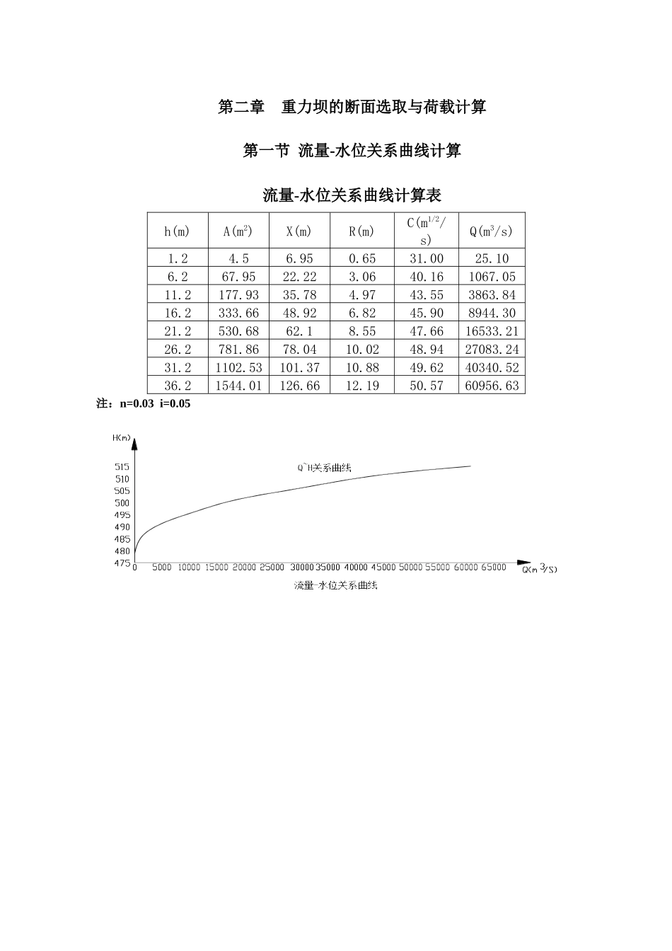 重力坝毕业设计_第2页