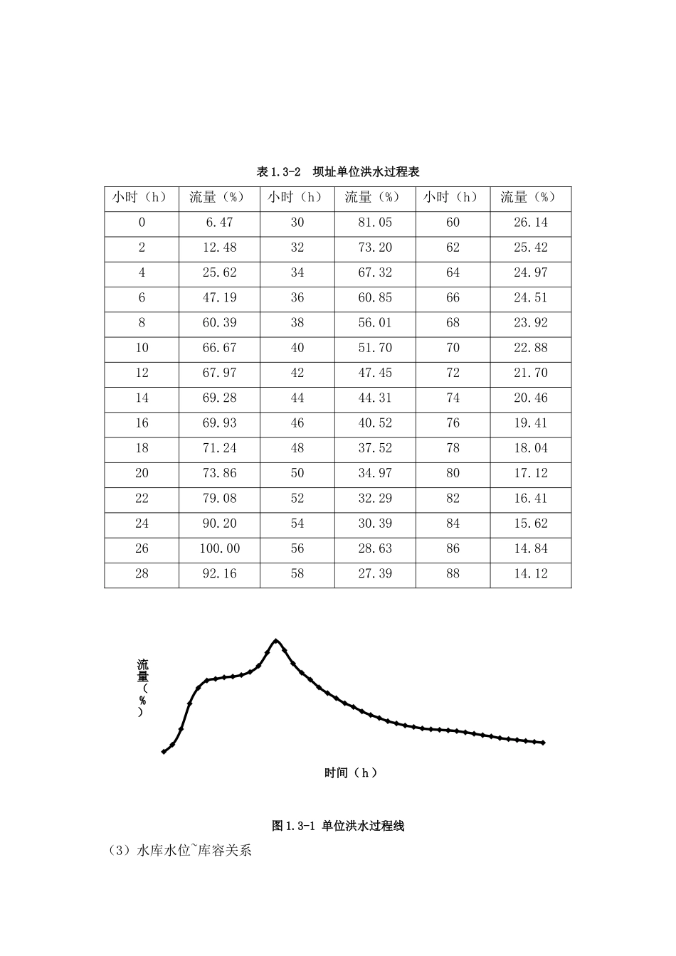 重力坝毕业设计说明书_第2页