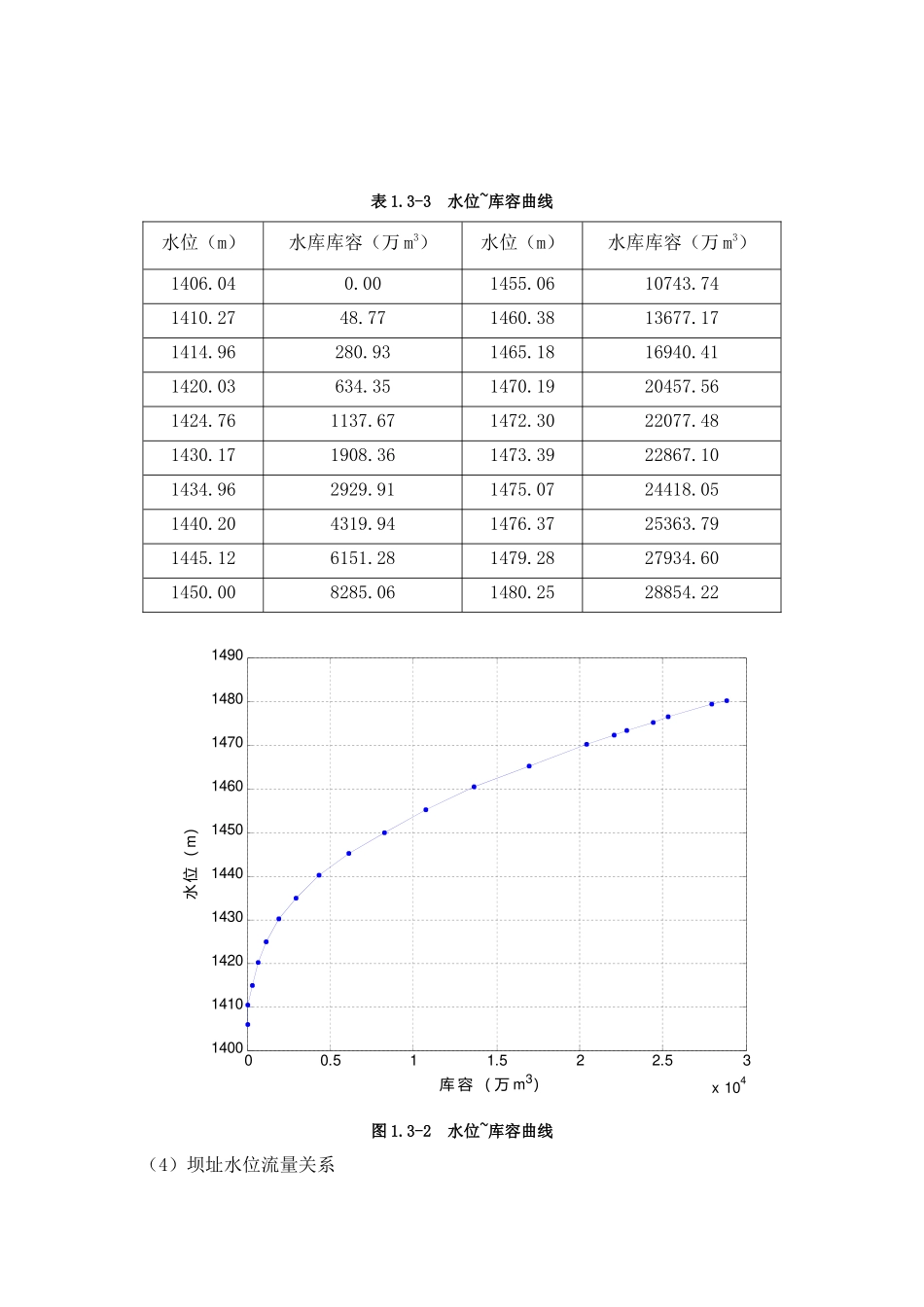 重力坝毕业设计说明书_第3页