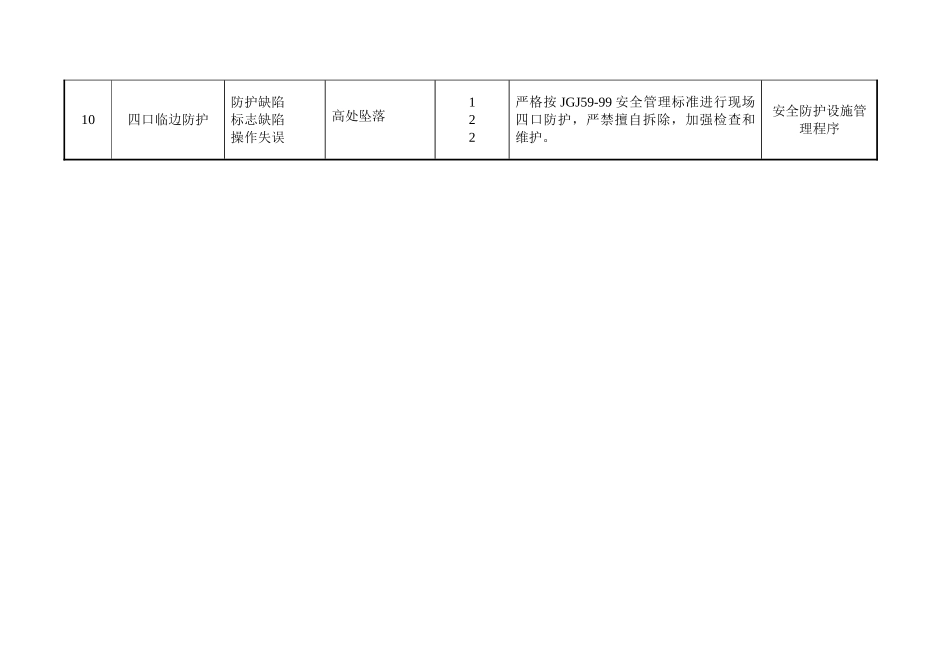 重大危险及不可容许风险清章及控制计划04_第3页