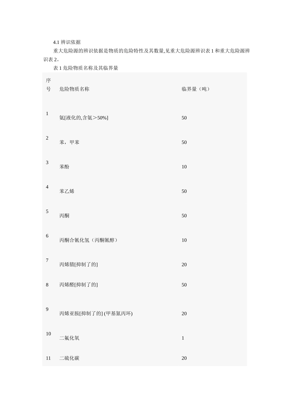 重大危险源辨识依据和方法_第2页