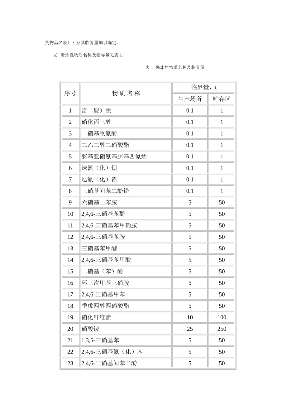 重大危险源辨识_第3页