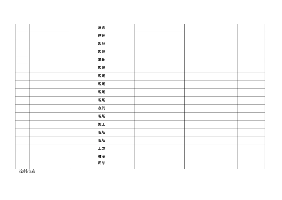 重大影响环境因素及控制措施清单1_第2页