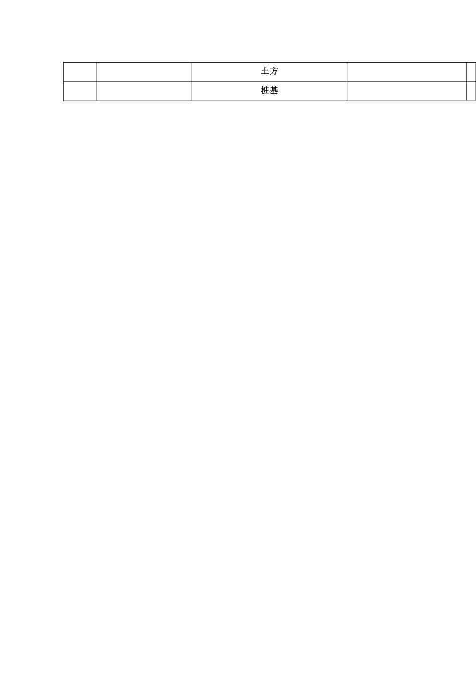 重大影响环境因素及控制措施清单1_第3页