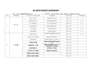 重大影响环境因素及控制措施清单1