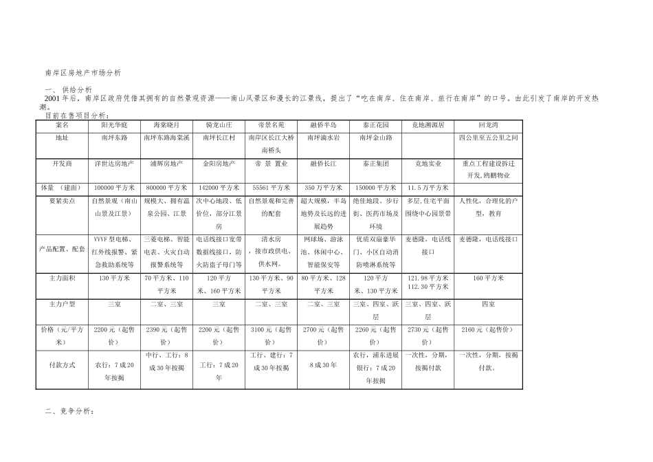 重庆上海城推广企划案_第3页