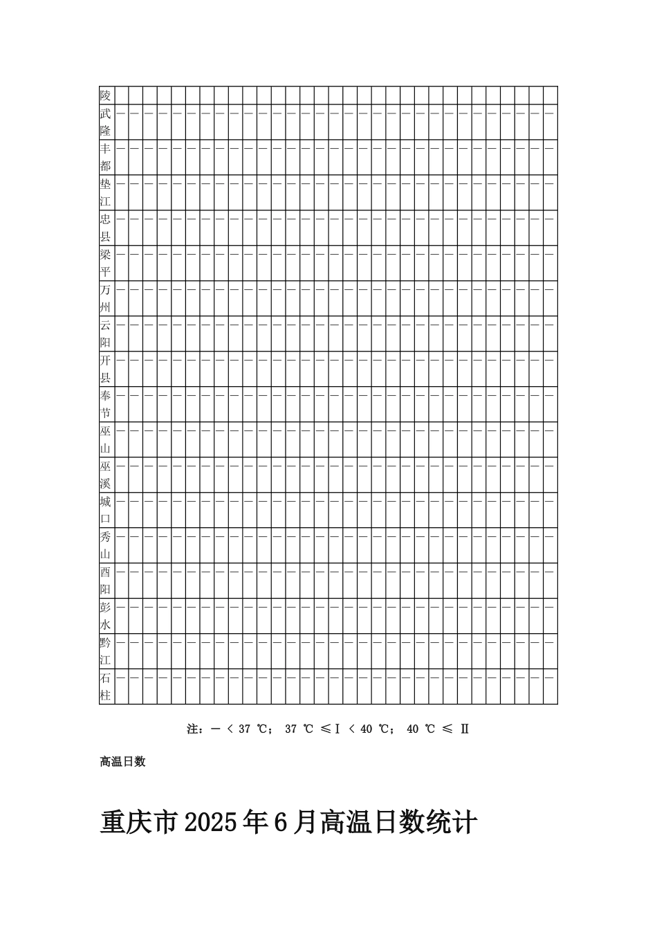 重庆市2025年5-9月高温日数统计_第3页