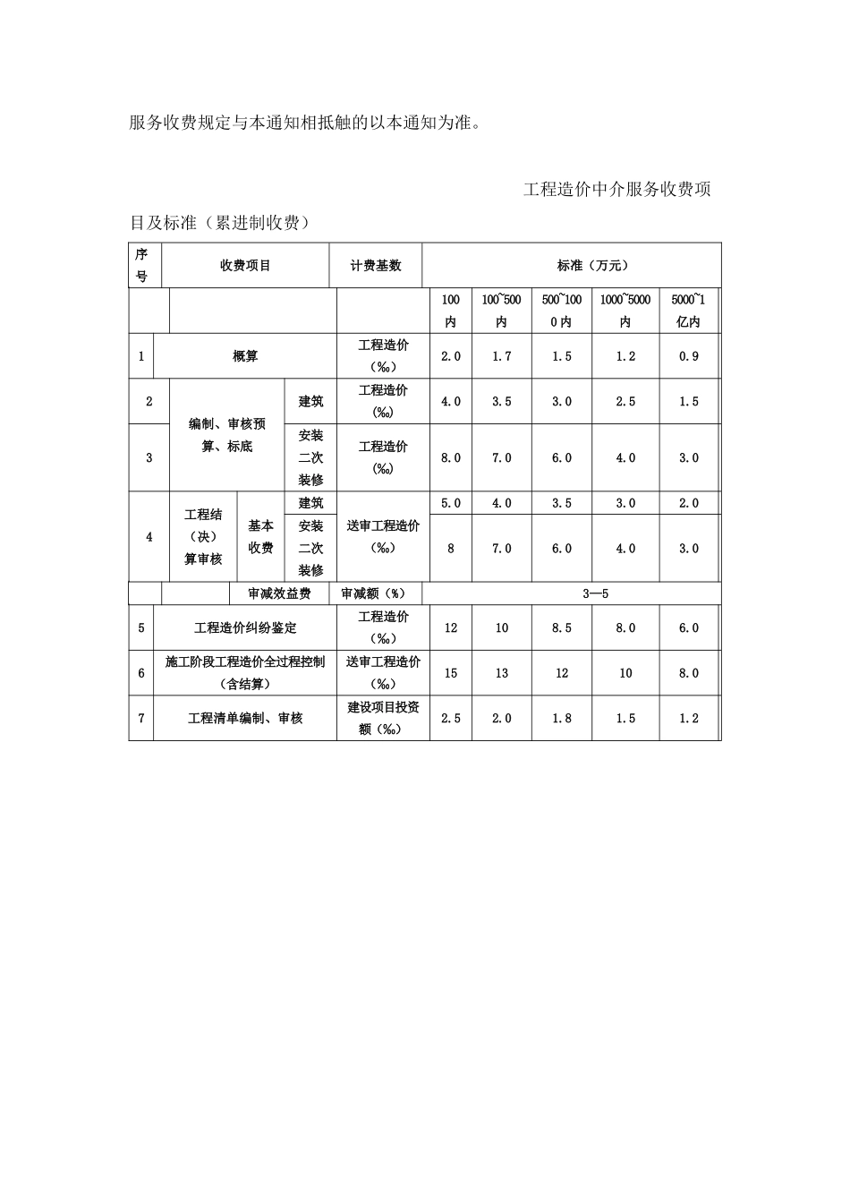重庆工程造价咨询收费标准_第2页