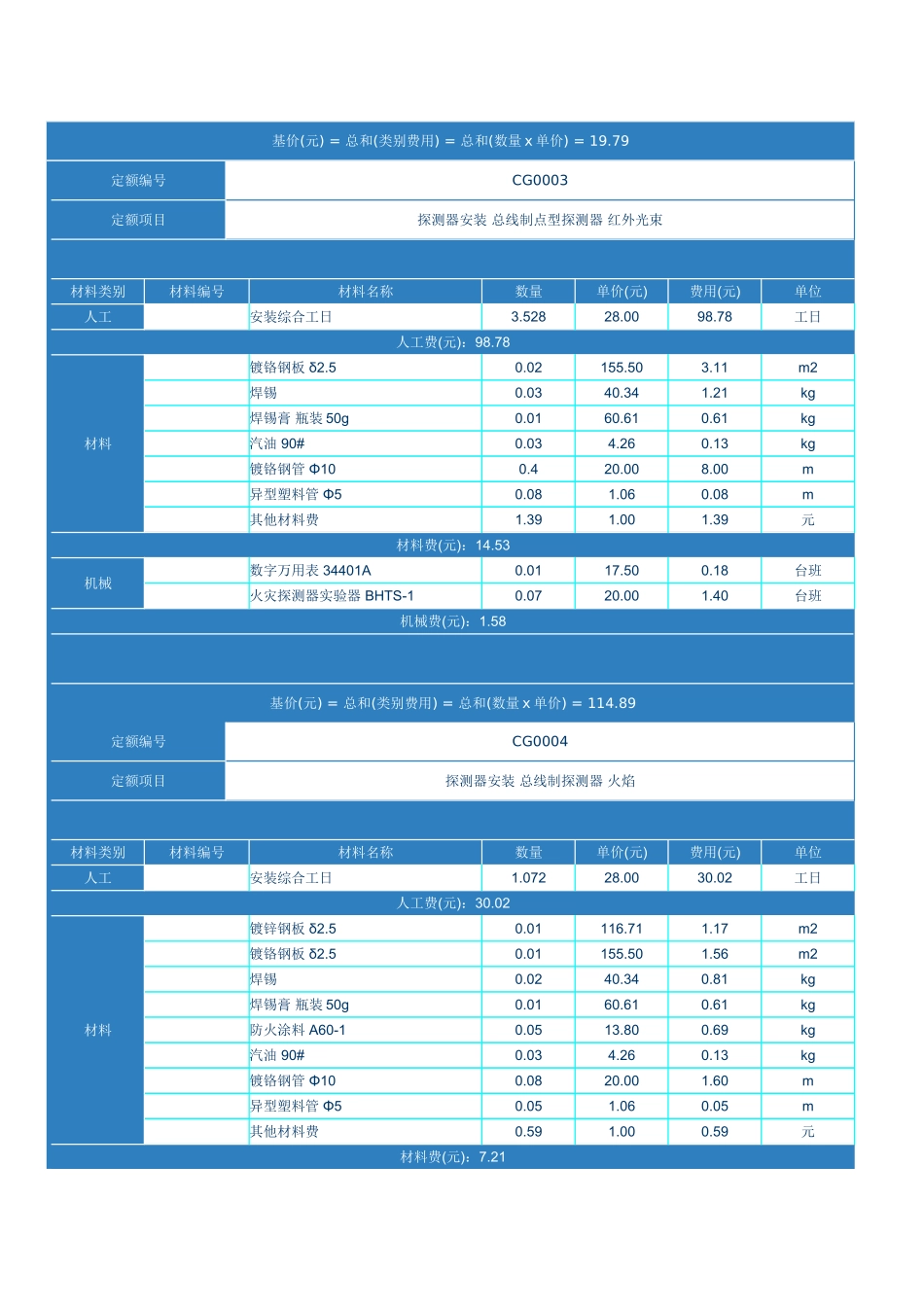 重庆市安装工程计价定额_第2页