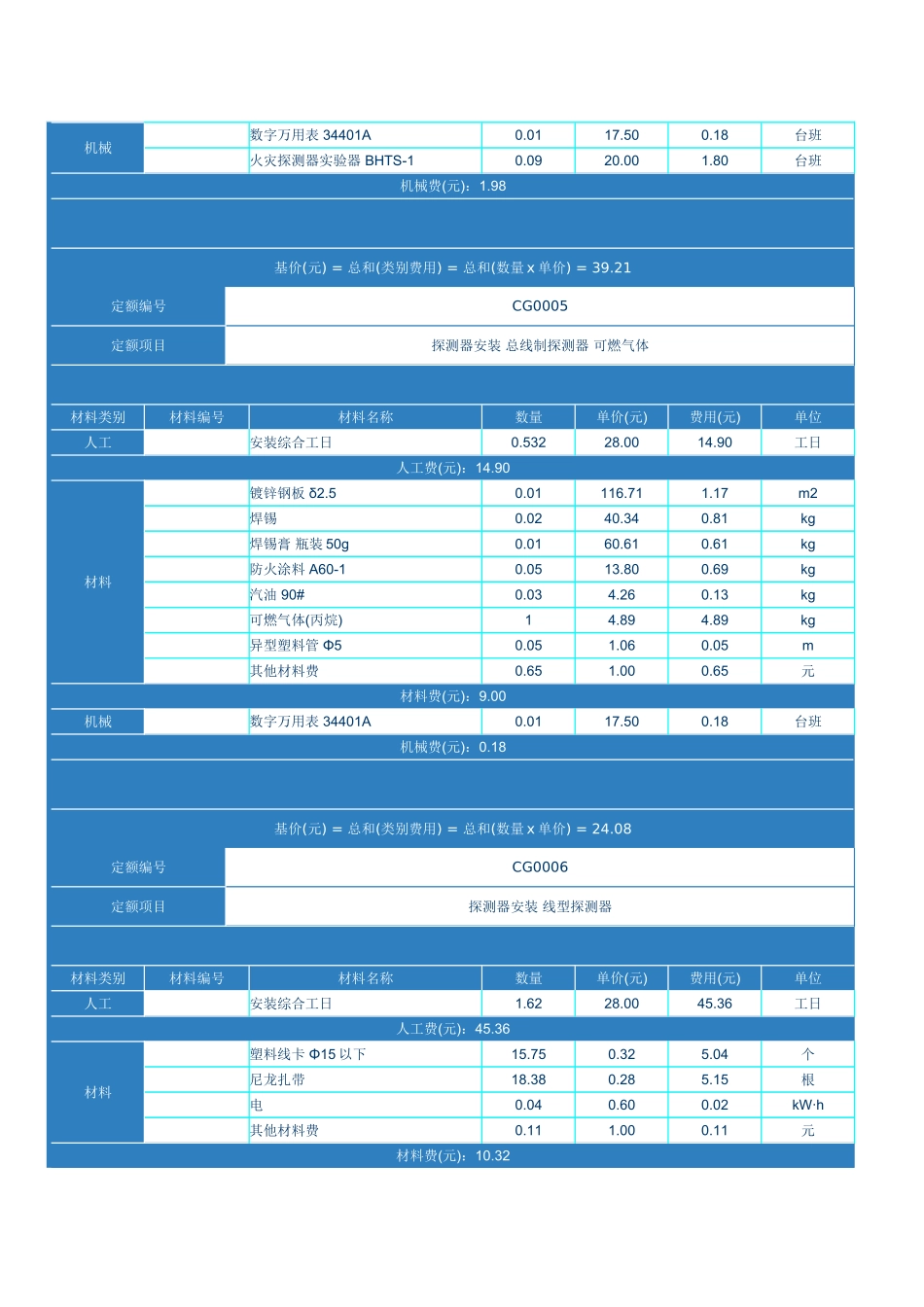 重庆市安装工程计价定额_第3页