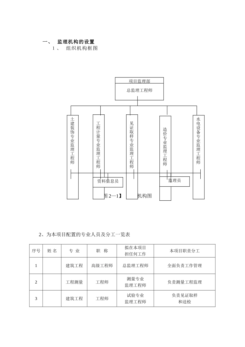 重庆市某劳务发展中心工程监理大纲_第3页