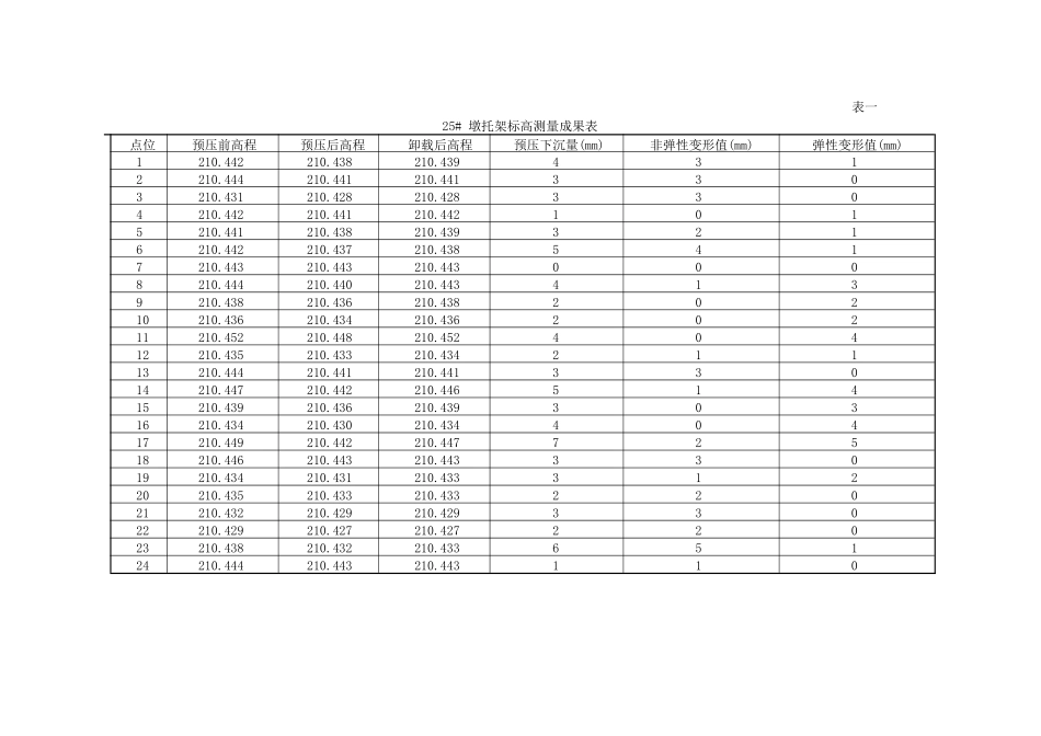 重庆市某大桥施工综合技术_第3页