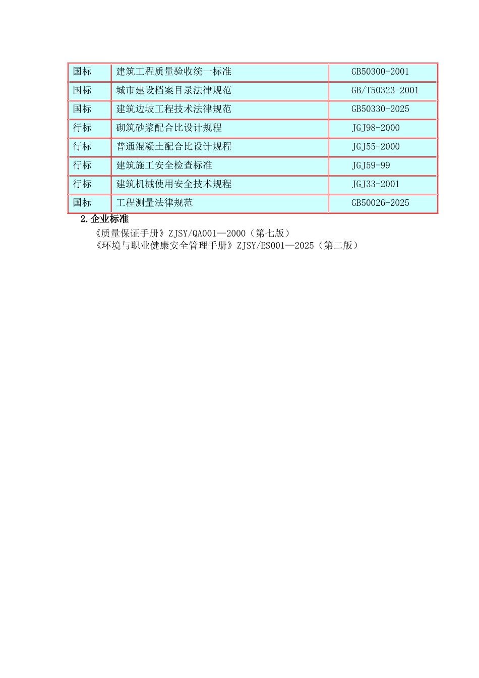 重庆某住宅项目土方施工方案_第3页